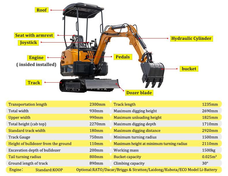 FALL SPECIAL HIGHTOP HT15 PRO MINI EXCAVATOR W/ SWING BOOM, BRIGGS & STRATTON GAS ENGINE. WITH WARRANTY