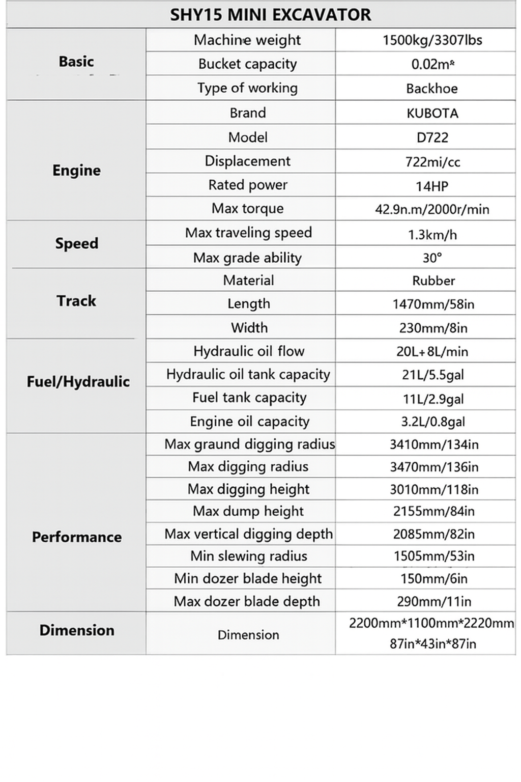 HUAYEE SHY15 MINI EXCAVATOR W/KUBOTA DIESEL AND LOADED WITH FEATURES